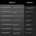 دستگاه تناسب اندام AI AEKE مدل K1 - تصویر 6